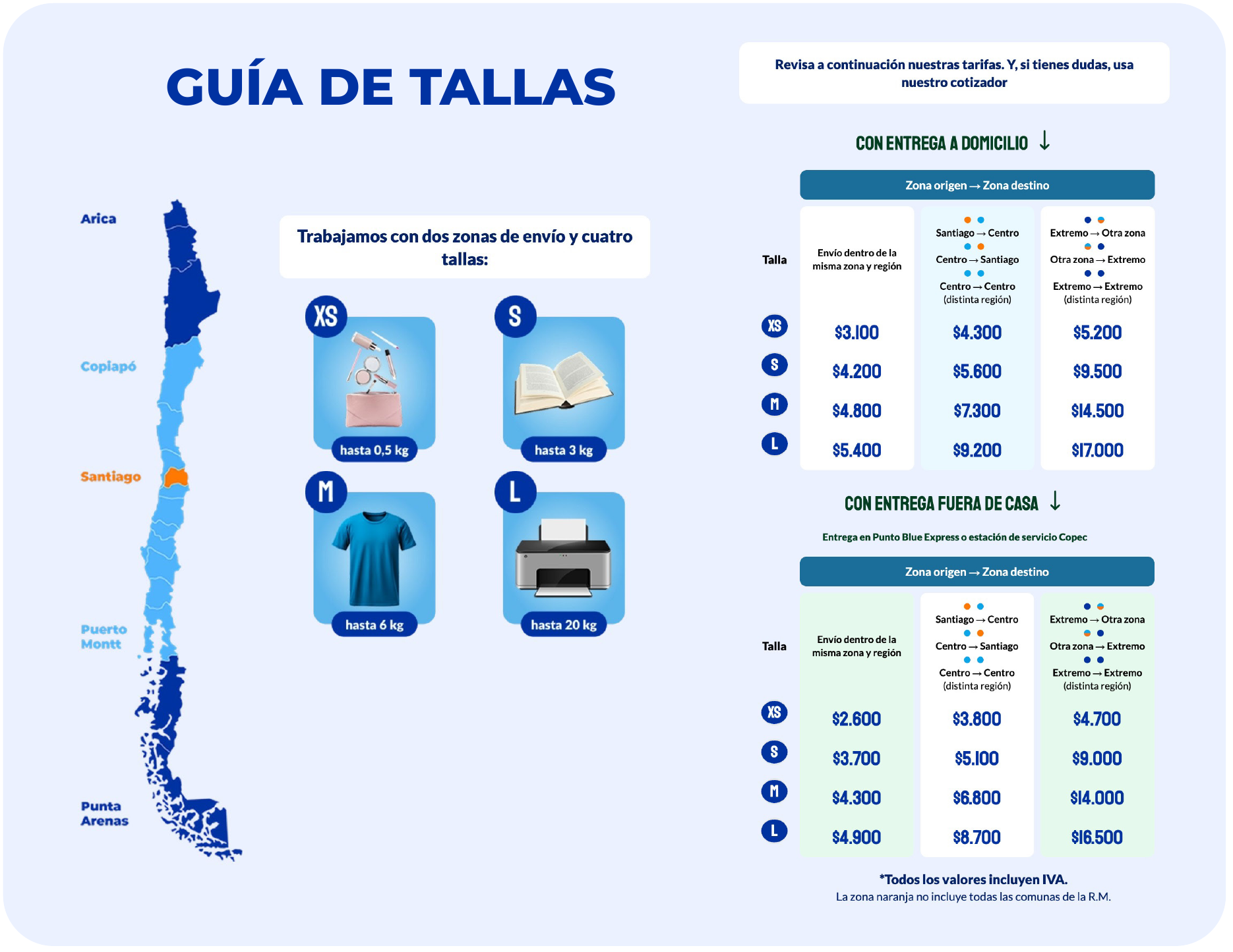 Guía de precios Blue Express